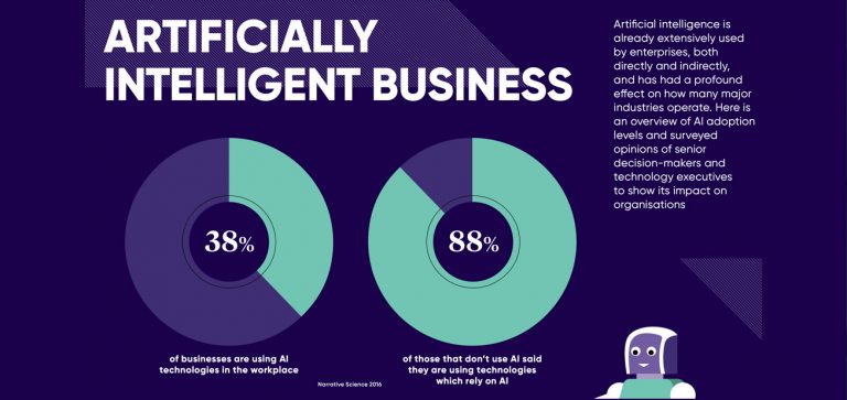 How to make Artificial Intelligence work for your business?