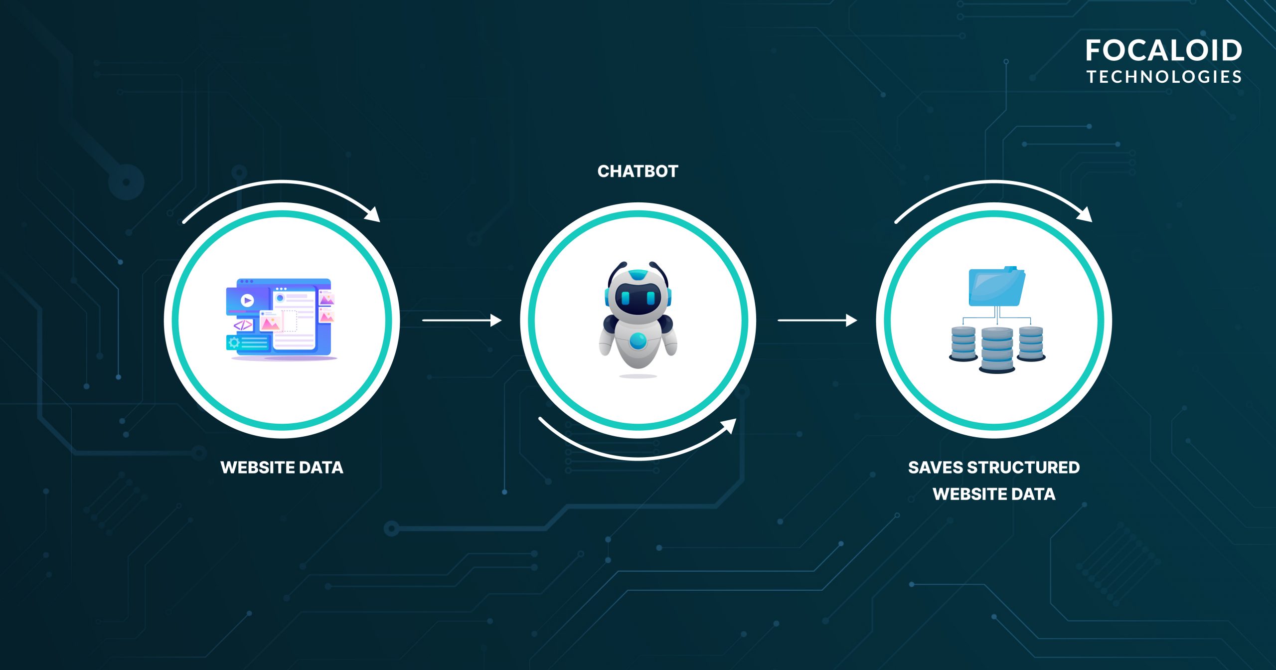 SIMPLIFIED INTEGRATION AND SWIFT DEPLOYMENT 3 1 scaled